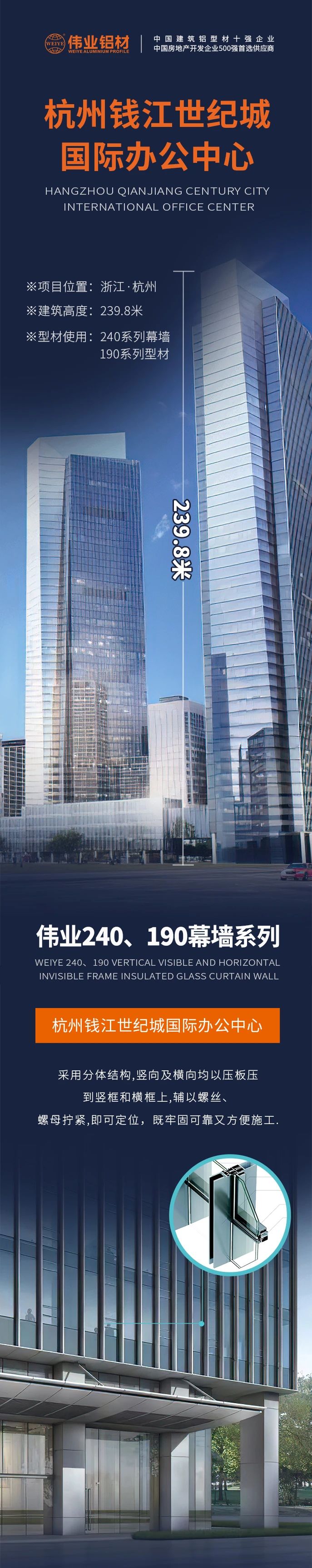 #偉業(yè)鋁材超百米項目分享# 工程名字：杭州錢江世紀(jì)城國際辦公中心 建筑高度：239.8米 偉業(yè)產(chǎn)品：240系列幕墻、190系列型材