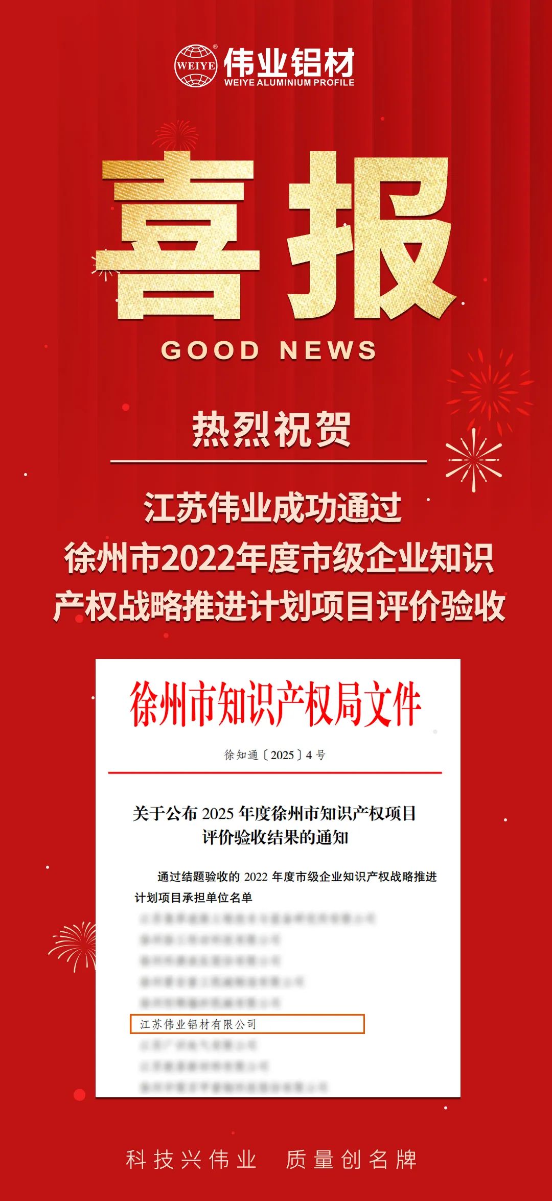 Good news | Jiangsu Weiye successfully passed the acceptance of the Xuzhou Intellectual Property Strategy Promotion Plan project