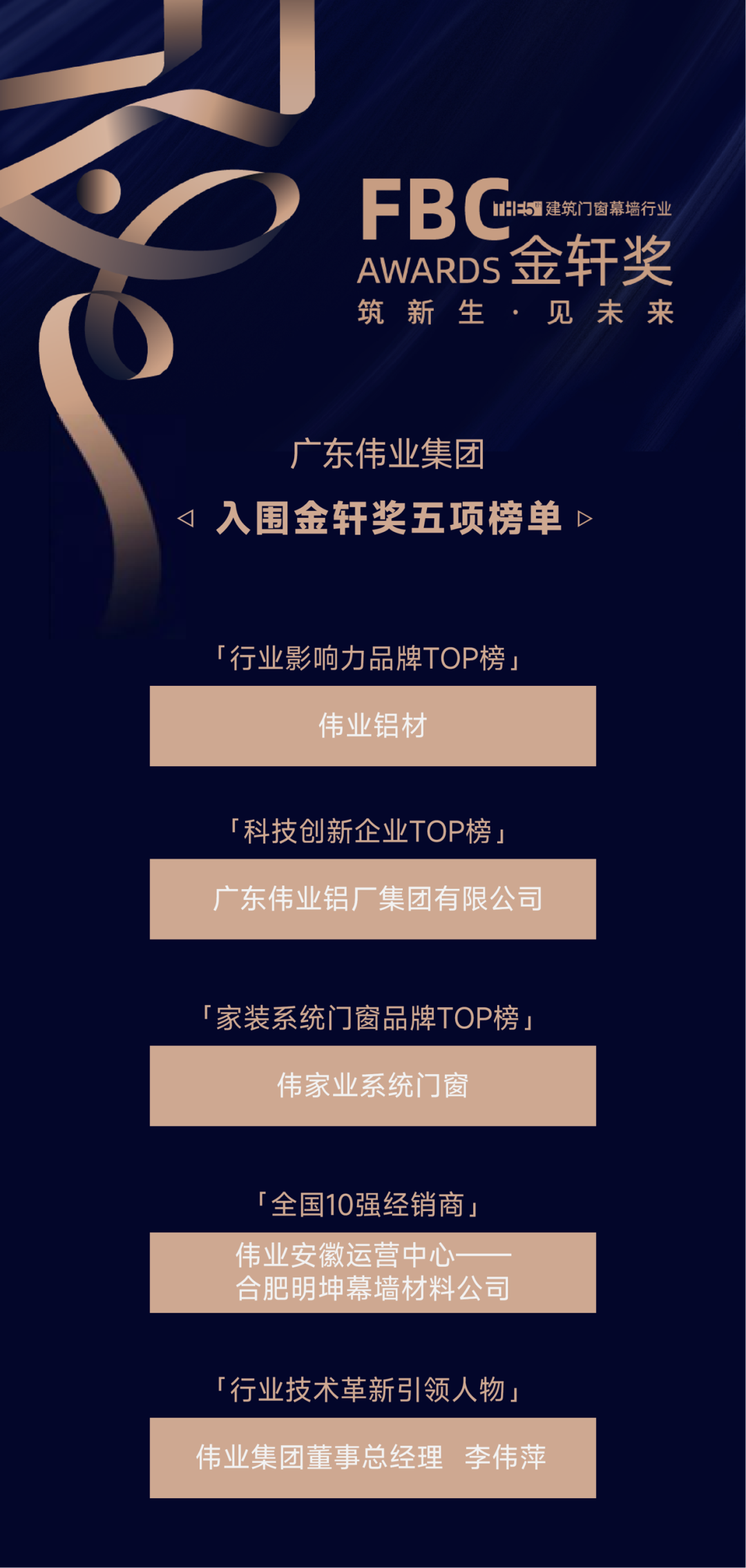 入圍金軒獎！1票+1贊，「偉業(yè)集團(tuán)」期待您的投票與點贊